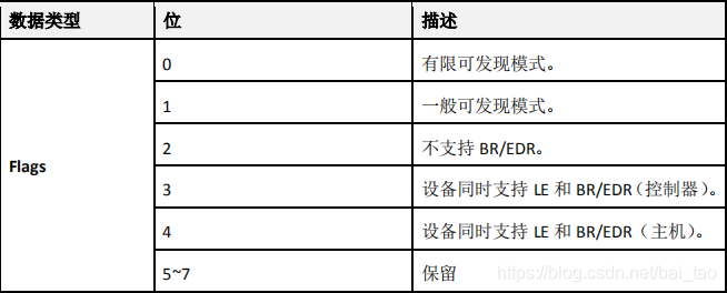 wireshark蓝牙广播包 分析 蓝牙ble接收广播数据_设备名_11