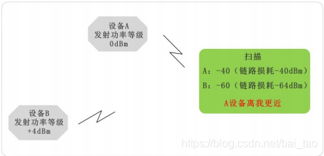 wireshark蓝牙广播包 分析 蓝牙ble接收广播数据_wireshark蓝牙广播包 分析_13