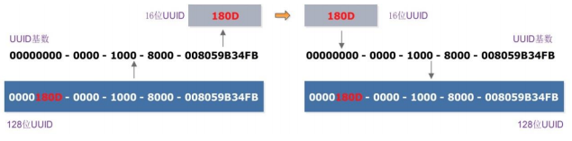 wireshark蓝牙广播包 分析 蓝牙ble接收广播数据_数据_15