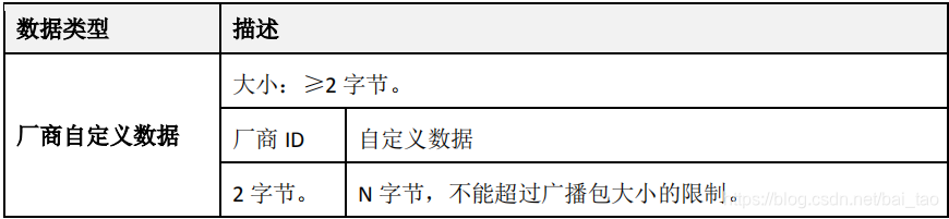 wireshark蓝牙广播包 分析 蓝牙ble接收广播数据_初始化_17