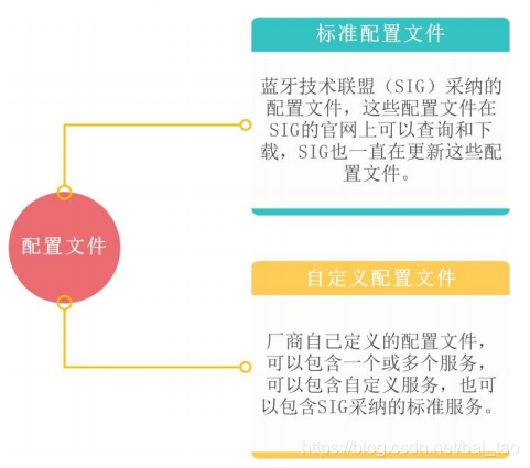 wireshark蓝牙广播包 分析 蓝牙ble接收广播数据_数据_18