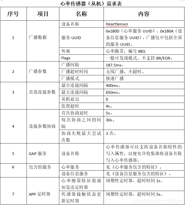 wireshark蓝牙广播包 分析 蓝牙ble接收广播数据_数据_26