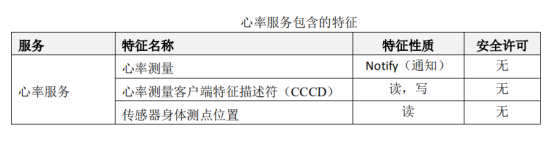 wireshark蓝牙广播包 分析 蓝牙ble接收广播数据_wireshark蓝牙广播包 分析_27