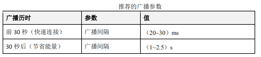 wireshark蓝牙广播包 分析 蓝牙ble接收广播数据_初始化_29