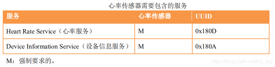 wireshark蓝牙广播包 分析 蓝牙ble接收广播数据_初始化_30