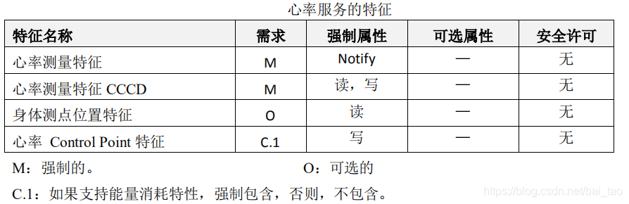 wireshark蓝牙广播包 分析 蓝牙ble接收广播数据_数据_31