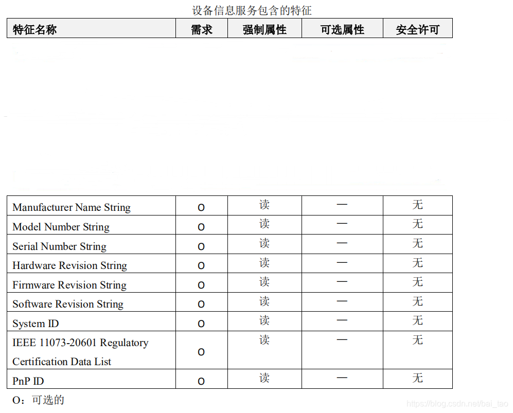 wireshark蓝牙广播包 分析 蓝牙ble接收广播数据_数据_32