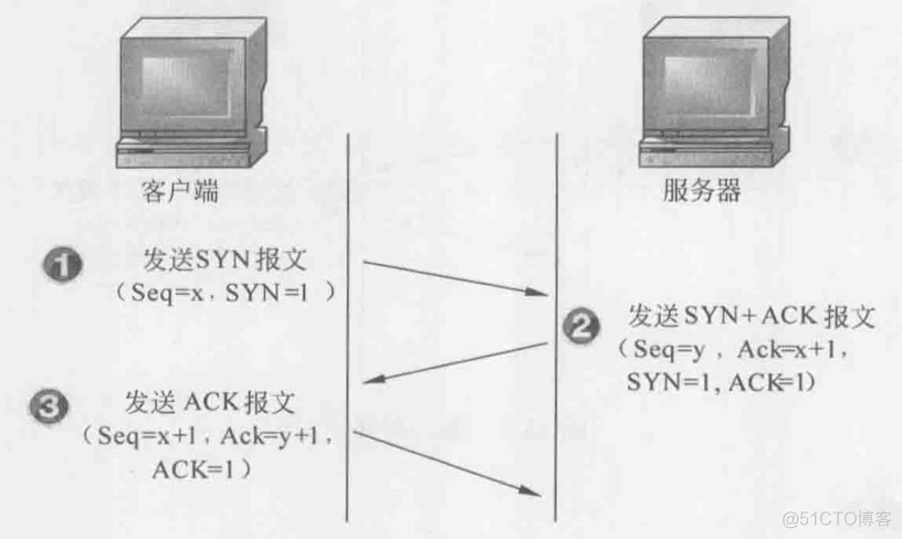 wireshark 匹配MAC wiresharkmac地址_HTTP_07