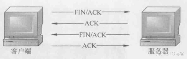 wireshark 匹配MAC wiresharkmac地址_HTTP_09