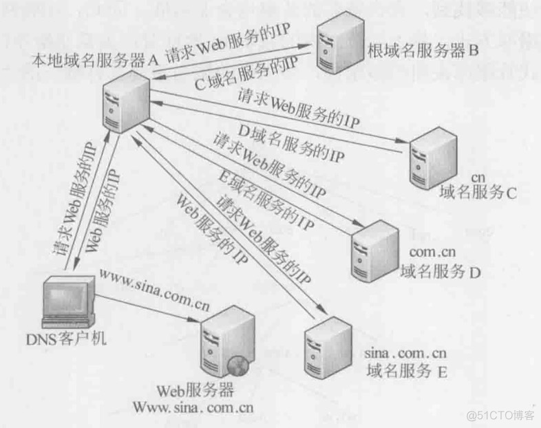 wireshark 匹配MAC wiresharkmac地址_HTTP_20