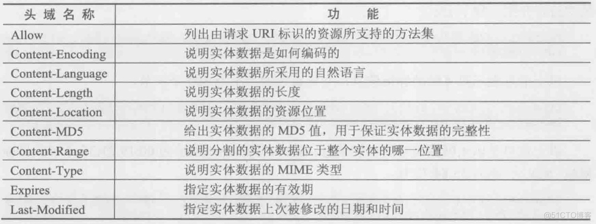 wireshark 匹配MAC wiresharkmac地址_wireshark 匹配MAC_28