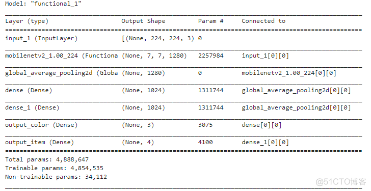 tensorflow multiple tensorflow multiple output_数据集_02