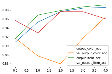 tensorflow multiple tensorflow multiple output_数据集_03