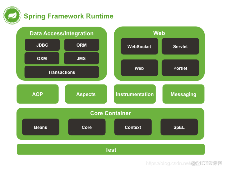 spring登陆框架 spring框架用法_ioc_02