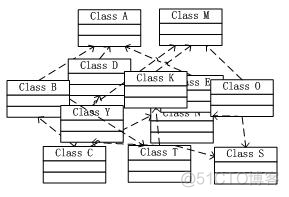 spring登陆框架 spring框架用法_java_04