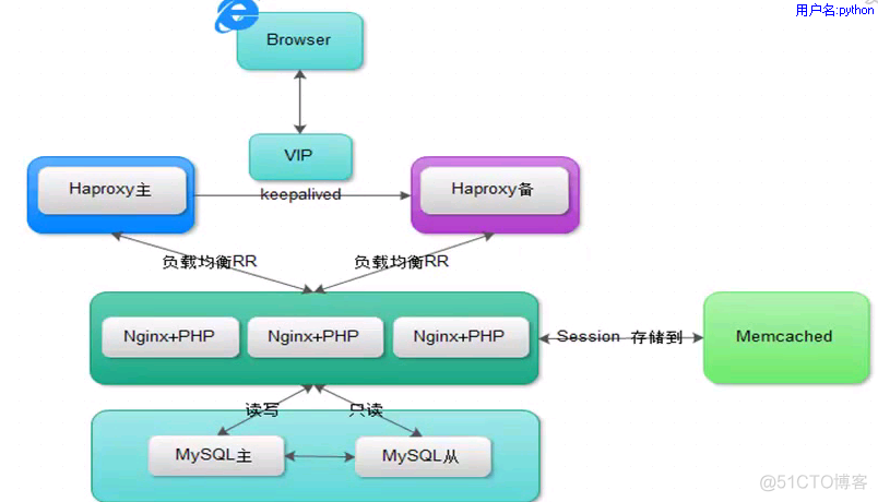 saltstack 安装部署及主从认证 saltstack官网_python_14