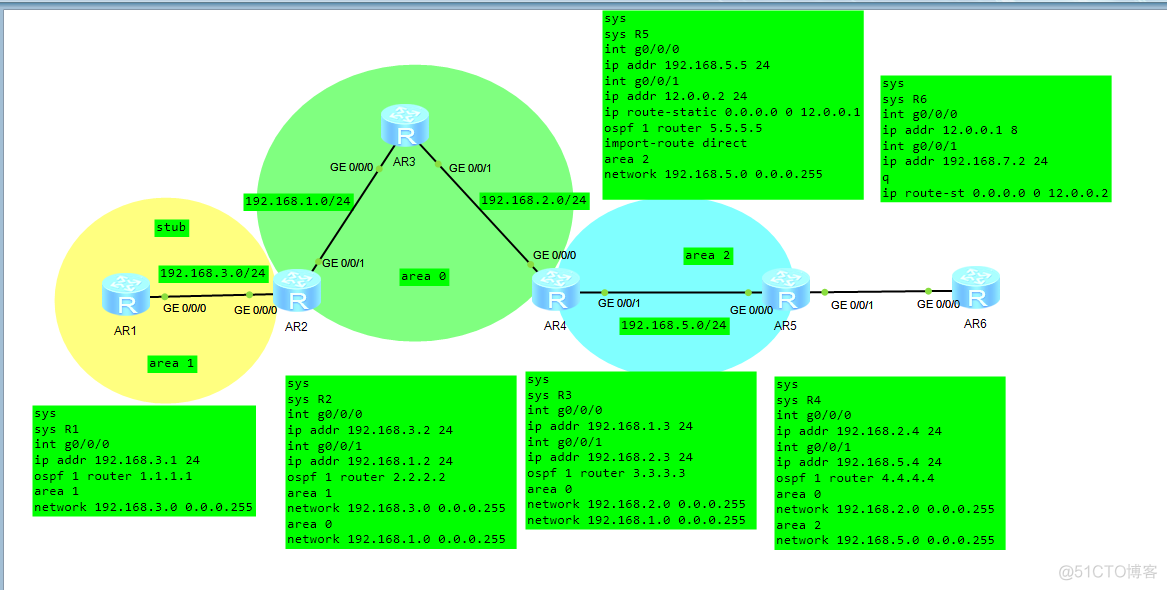 ospf的骨干断层用虚链接解决 ospf的骨干区域是_Powered by 金山文档_05