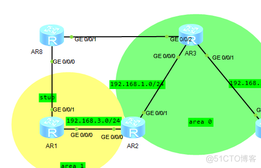 ospf的骨干断层用虚链接解决 ospf的骨干区域是_智能路由器_13