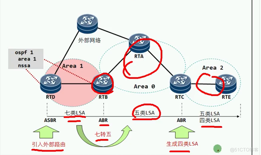 ospf的骨干断层用虚链接解决 ospf的骨干区域是_智能路由器_14