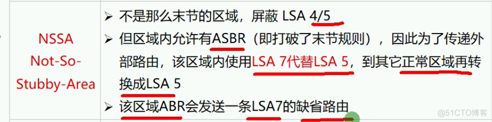 ospf的骨干断层用虚链接解决 ospf的骨干区域是_OSPF_15