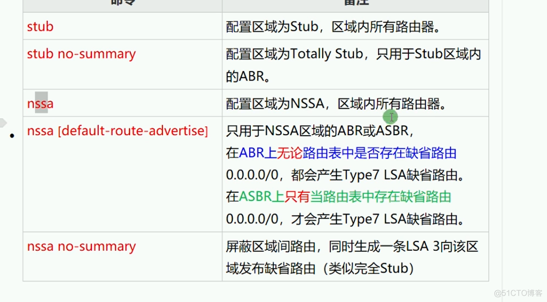 ospf的骨干断层用虚链接解决 ospf的骨干区域是_网络_17