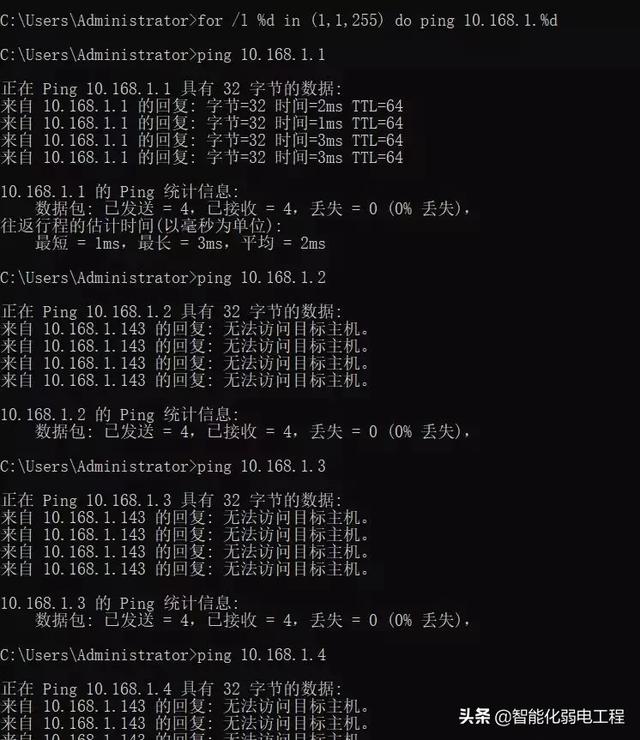 keepalived 监控多个端口 实现IP自动飘逸 1000个监控ip怎么设置_ip地址