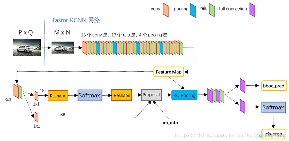 Fast rcnn 测试 rcnn,fast-rcnn,faster-rcnn_目标检测_03