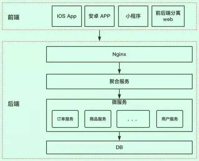 Arco Design 后台接口 后端api接口_spring_02