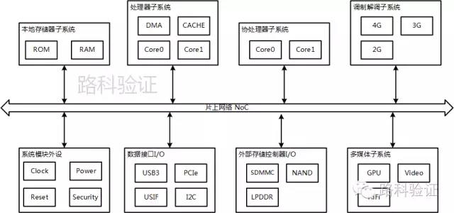 子模块Change Active Spring profiles 子模块下一级叫什么,子模块Change Active Spring profiles 子模块下一级叫什么_系统软件,第1张