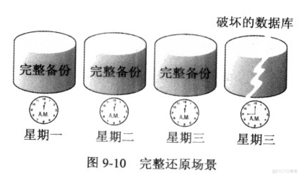 用RESTORE还原数据库 数据库还原数据库_主文件_02