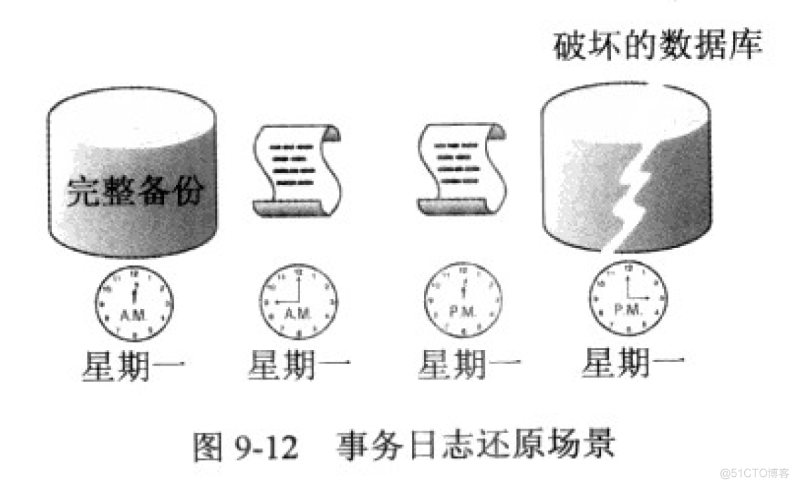 用RESTORE还原数据库 数据库还原数据库_Server_04