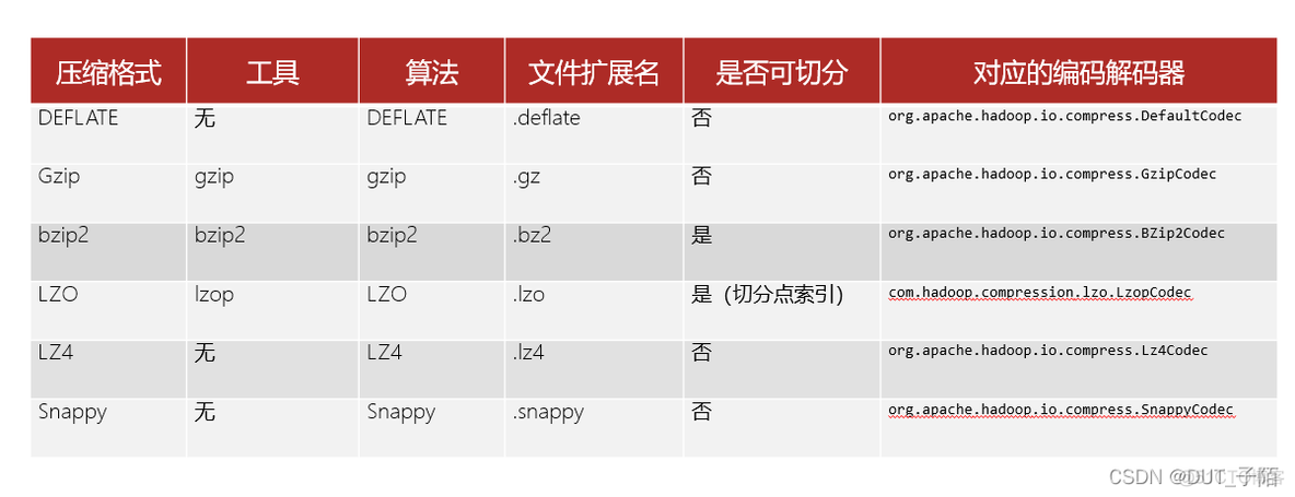 大数据将hdfs的权限赋值给root 大数据之hdfs_hadoop_47