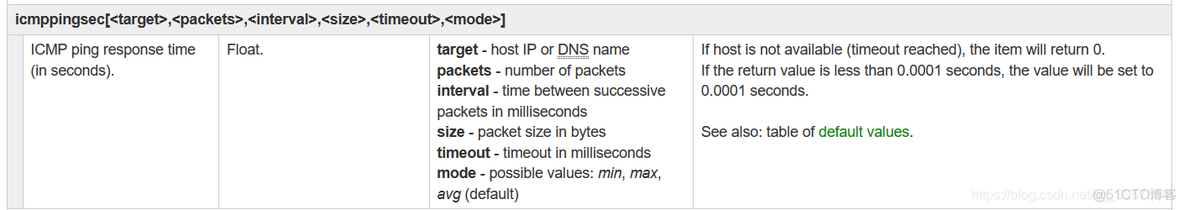 zabbix API获取所有的监控主机 zabbix icmp监控_运维_04