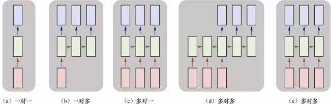 paddle调用gpu csdn paddle用什么语言_PaddlePaddle