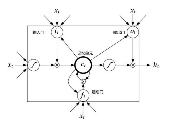 paddle调用gpu csdn paddle用什么语言_英法文翻译_03