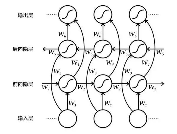 paddle调用gpu csdn paddle用什么语言_自然语言处理_05