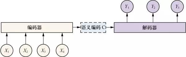 paddle调用gpu csdn paddle用什么语言_英法文翻译_06