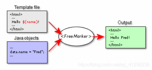 freeMarker 获取静态引用图片路径 freemarker 静态化_数据模型