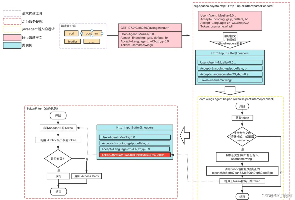 springboot 拦截请求 springboot拦截请求地址让后替换_spring_07