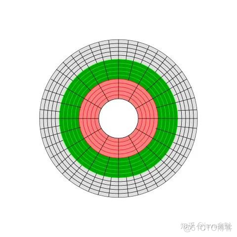 kafka topic kafka topic多了为什么会慢_柱面_03