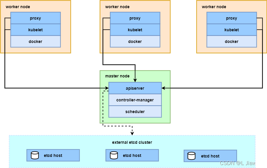 confluence容器化部署 kubernetes如何简化容器化部署_k8s_02