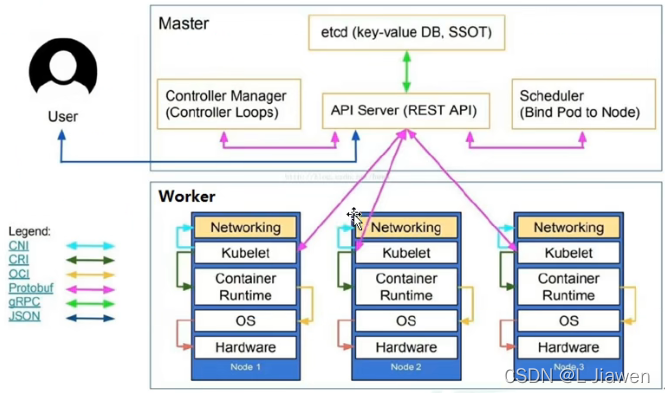 confluence容器化部署 kubernetes如何简化容器化部署_容器_03