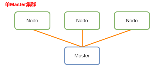 confluence容器化部署 kubernetes如何简化容器化部署_confluence容器化部署_04