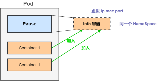 confluence容器化部署 kubernetes如何简化容器化部署_kubernetes_13