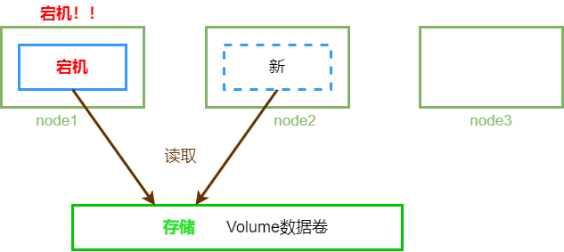 confluence容器化部署 kubernetes如何简化容器化部署_kubernetes_14