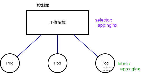 confluence容器化部署 kubernetes如何简化容器化部署_kubernetes_45