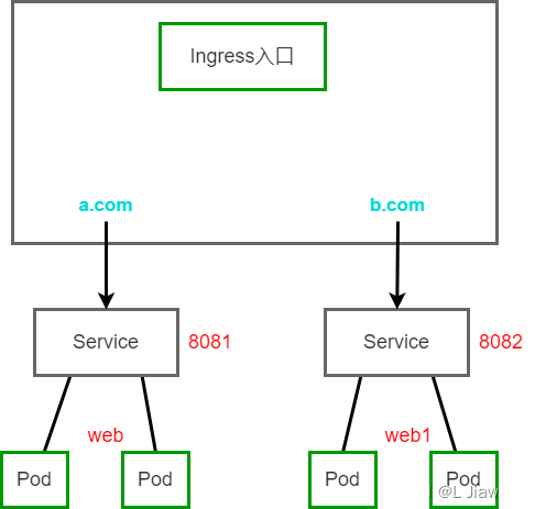 confluence容器化部署 kubernetes如何简化容器化部署_k8s_71