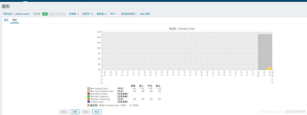 Windows怎么重启Zabbix服务 zabbix agent重启命令_面试_44