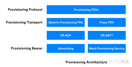 Nav Mesh Agent在哪 mesh network app_Nav Mesh Agent在哪