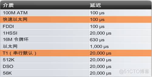 eibgp度量值参考类型 计算eigrp度量值举例_eibgp度量值参考类型